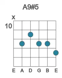 Guitar voicing #1 of the A 9#5 chord